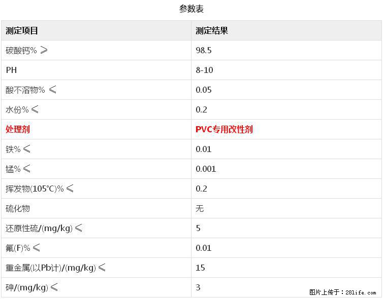 【桂林三鑫新型材料】电线电缆专用复合钙 超细改性碳酸钙 - 其他广告 - 广告专区 - 石嘴山分类信息 - 石嘴山28生活网 szs.28life.com