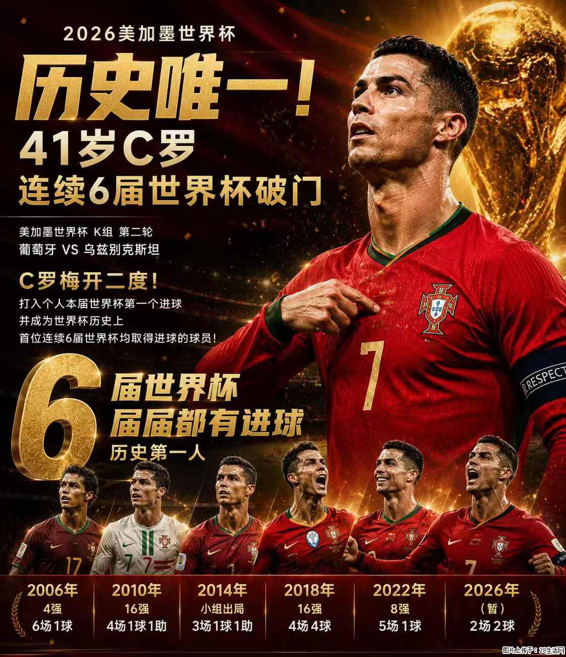 2026美加墨世界杯 历史唯一！41岁C罗 连续6届世界杯破门 - 运动休闲 - 石嘴山生活社区 - 石嘴山28生活网 szs.28life.com