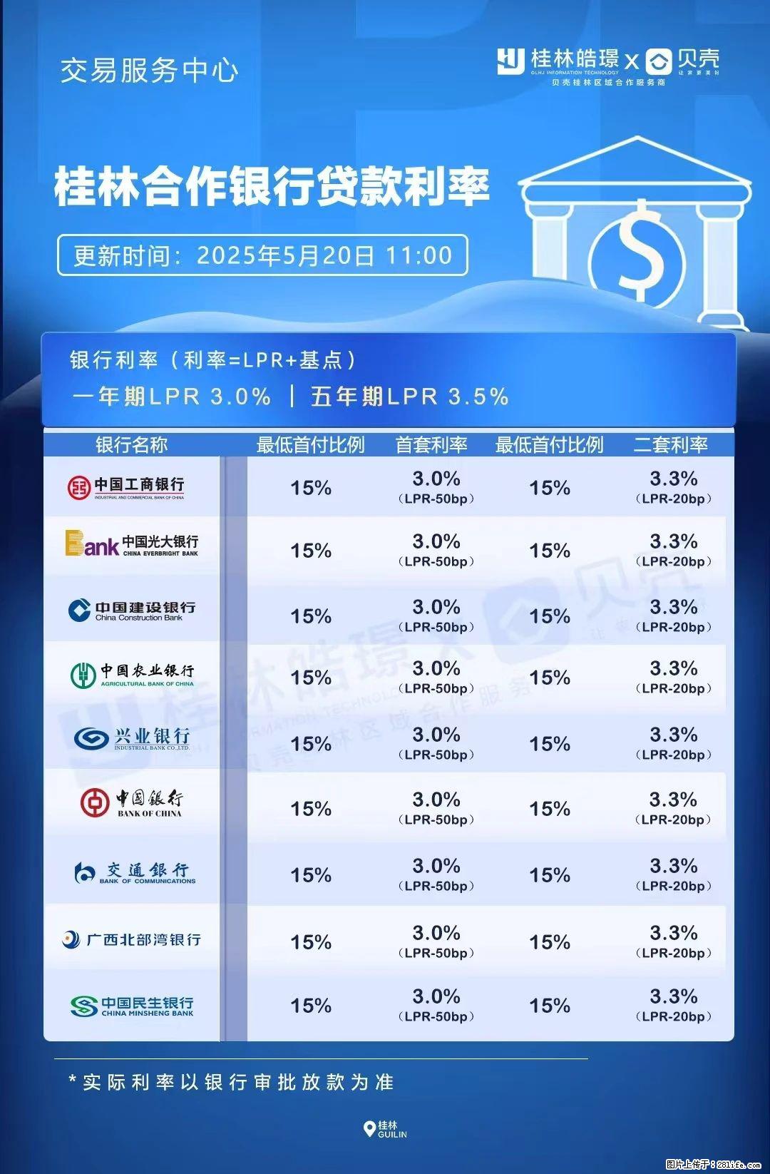 重磅!降息!桂林房贷利率3.0% - 石嘴山生活资讯 - 石嘴山28生活网 szs.28life.com
